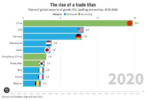 China Trade Titan